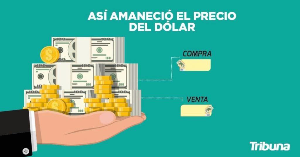 Precio del dólar hoy lunes 3 de febrero del 2020, tipo de cambio actual